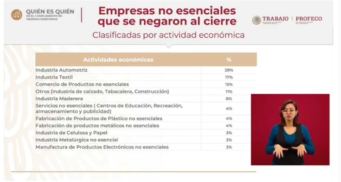 quien-es-quien-empresas-restricciones-coronavirus