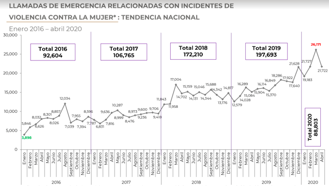 llamadas-violencia-mujeres