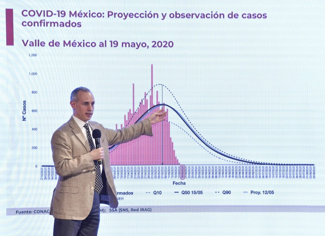 OMS postula a Hugo López-Gatell para participar en grupo internacional de expertos