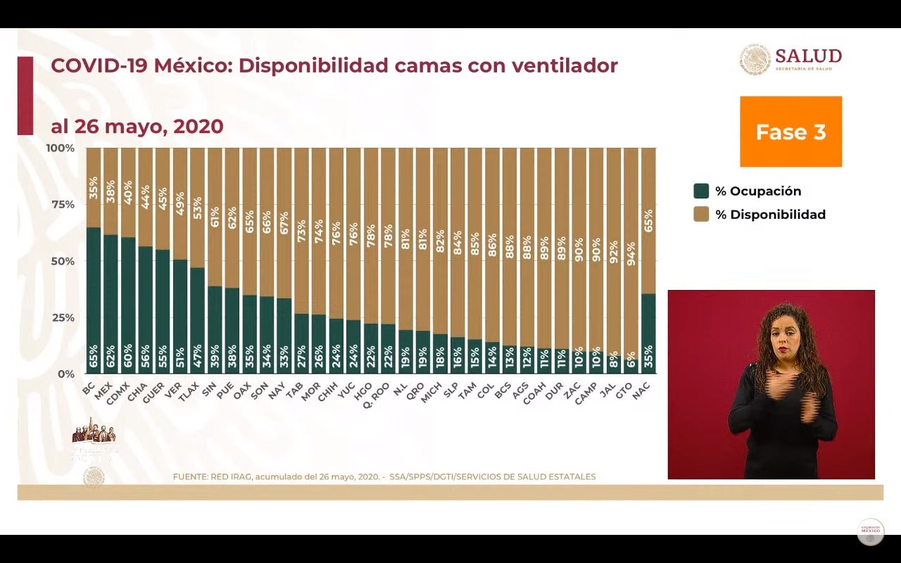 camas-ventilador-disponibilidad