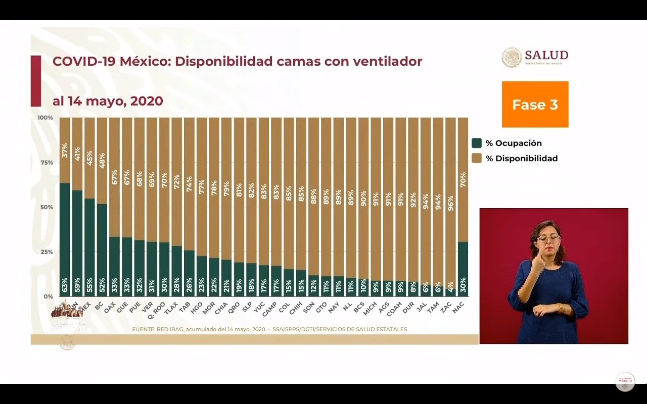 camas-ventilador-mexico-coronavirus