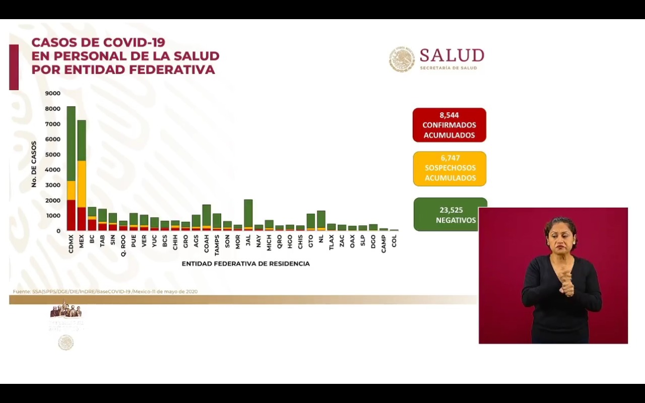 casos-personal-salud-covid-19