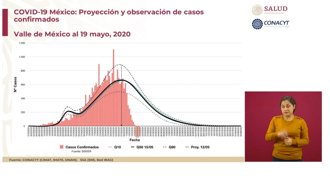 curva-epidemica-casos-valle-mexico