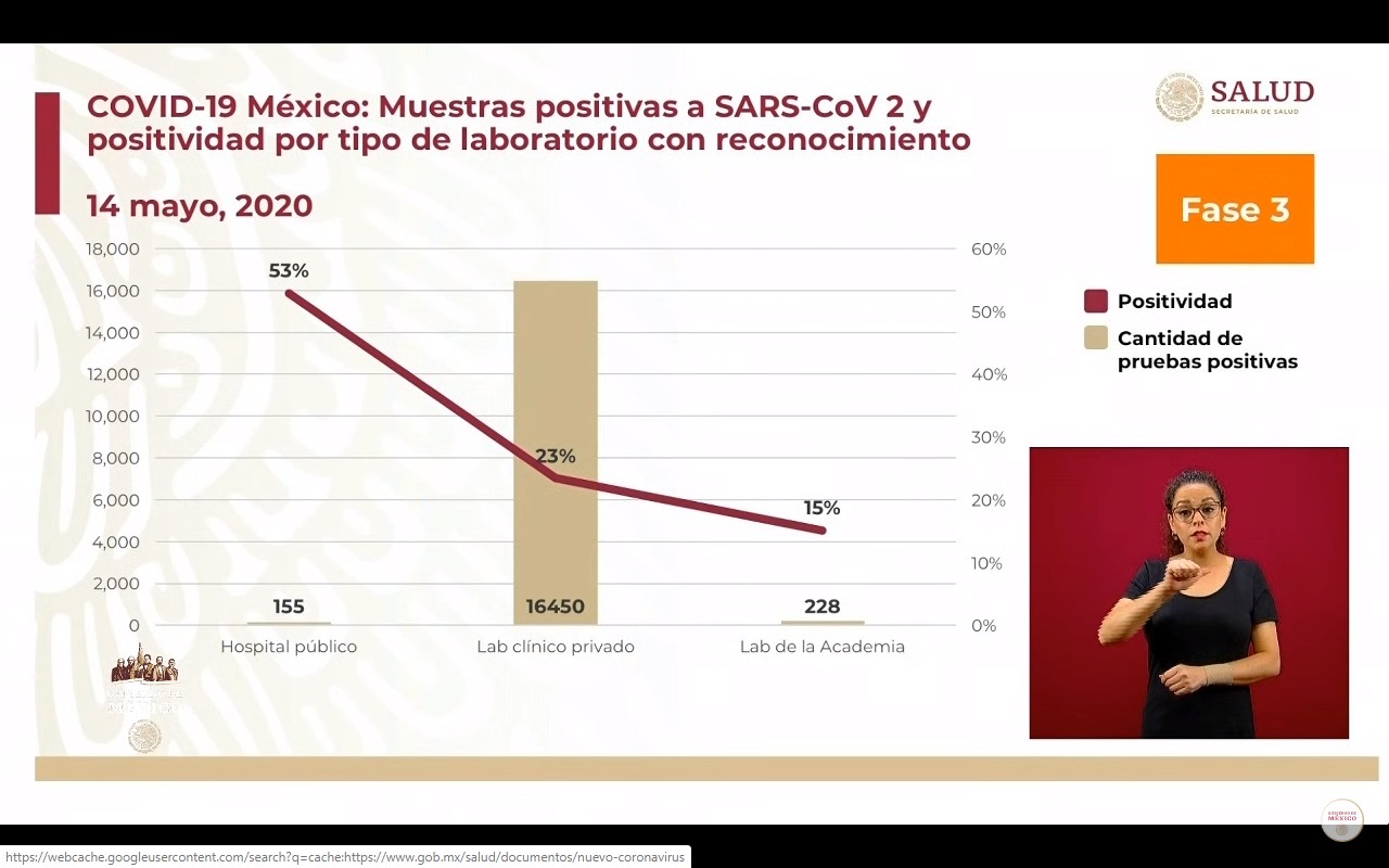 pruebas-laboratorio-mexico