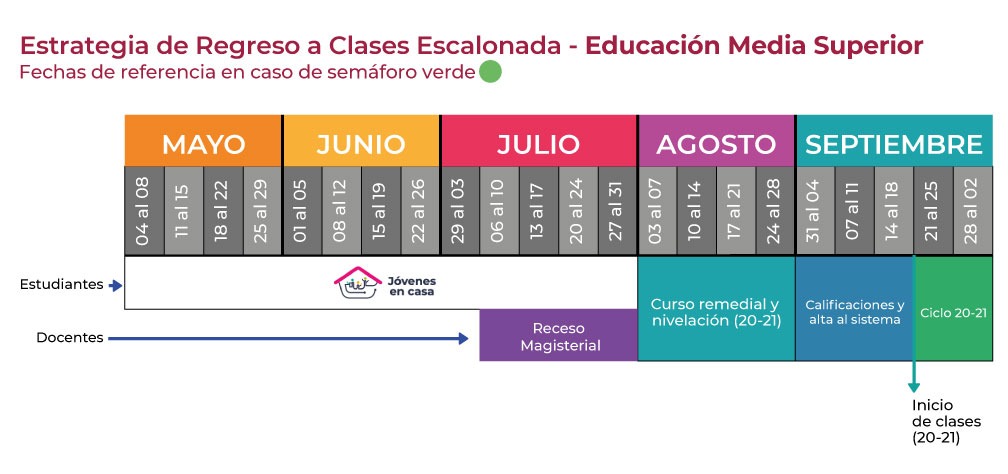 regreso-clases-media-superior-sep