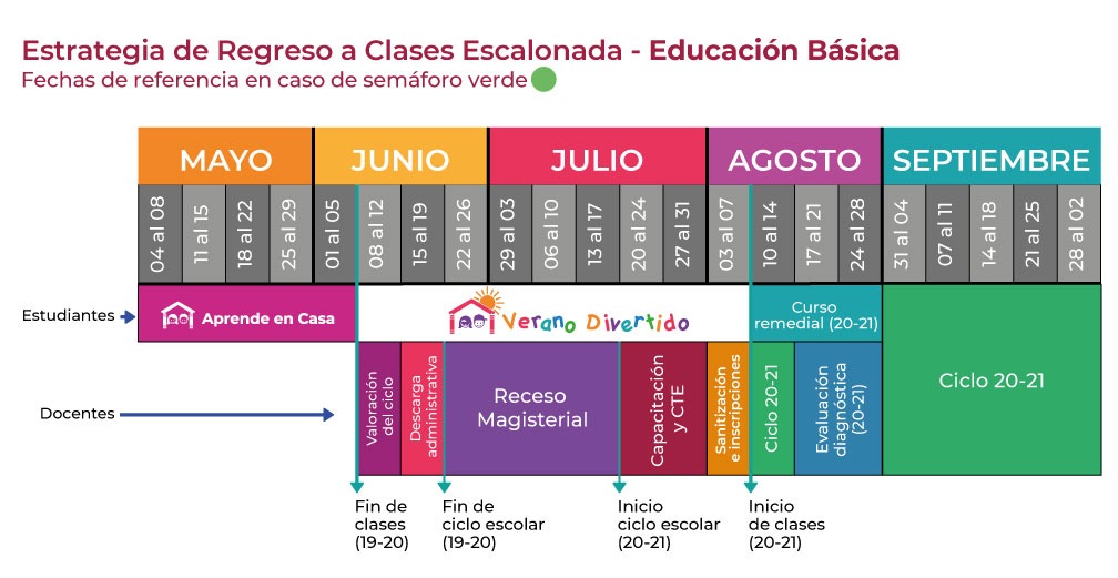 regreso-clases-nivel-basico-sep