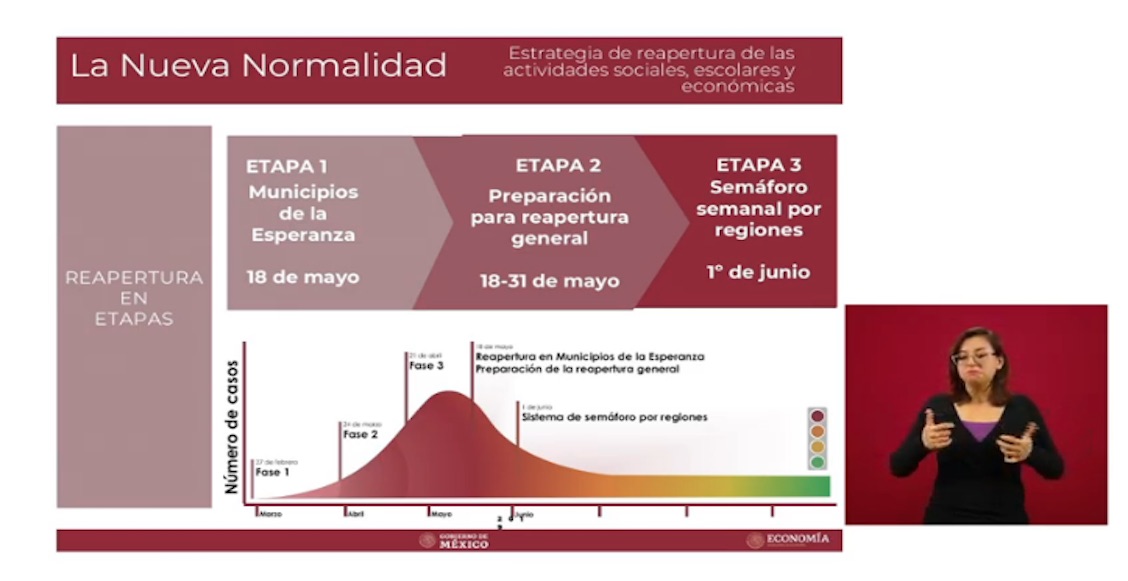 tres-etapas-regreso-actividades-nueva-normalidad