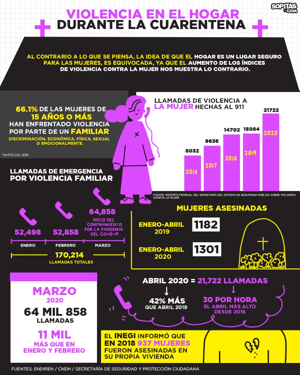 violencia-contra-mujeres-cuarentena-coronavirus