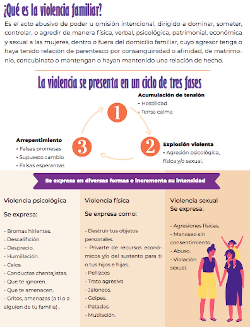 violencia-familiar-mujeres-mexico-cuarentena