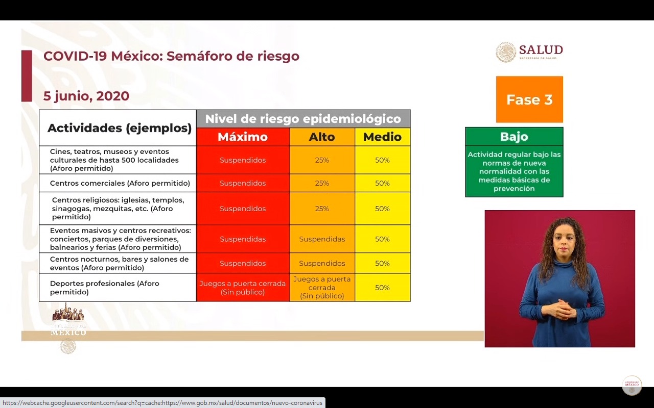 actividades-semaforo-riesgo-covid-19