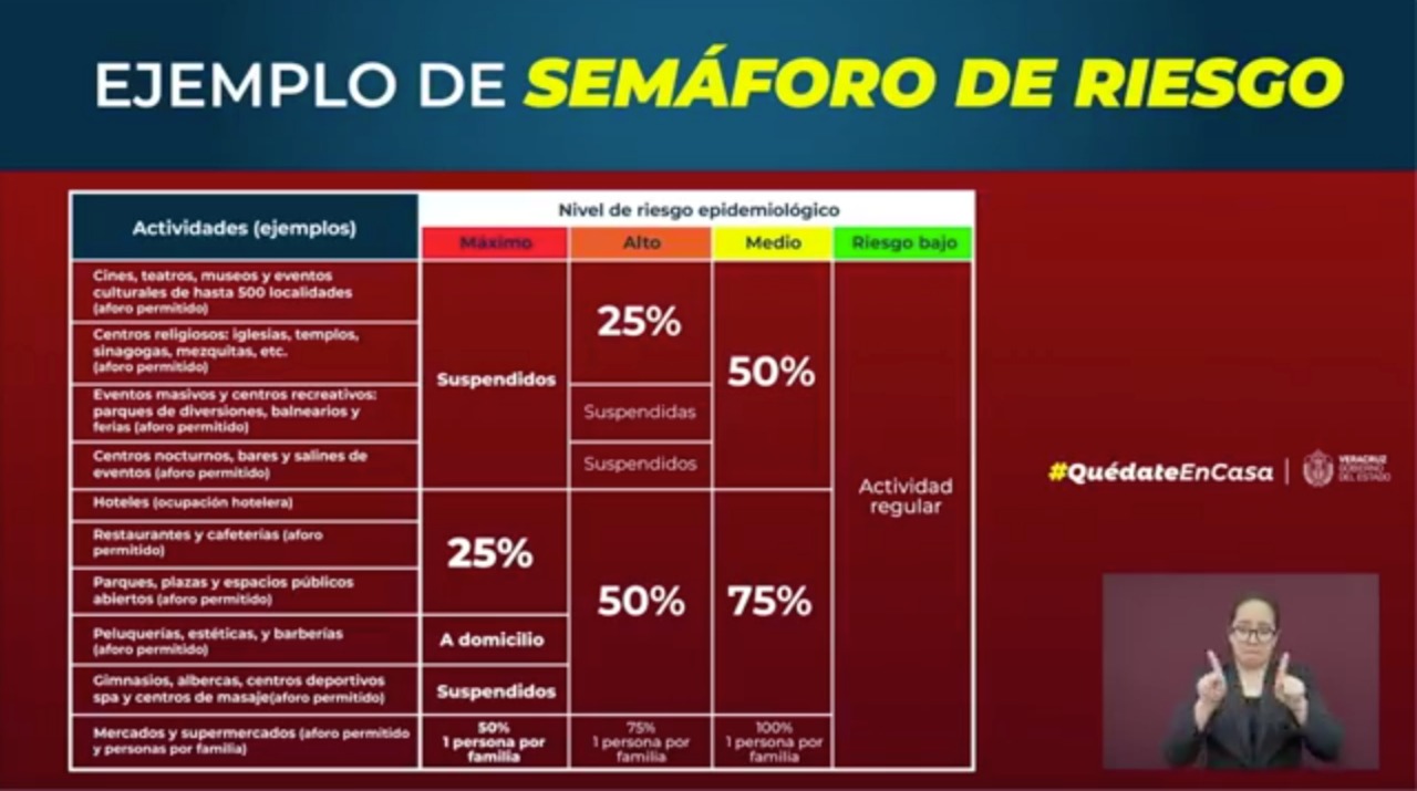 actividades-semaforo-covid