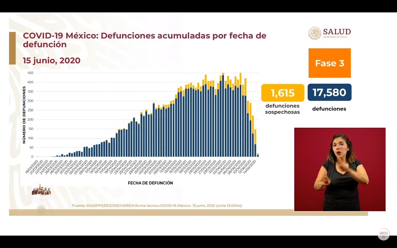 acumulación-defunciones-coronavirus-mexico