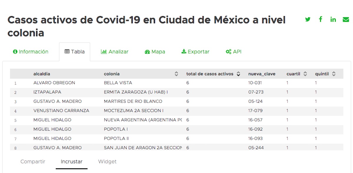 casos-activos-coronavirus-cdmx-colonias