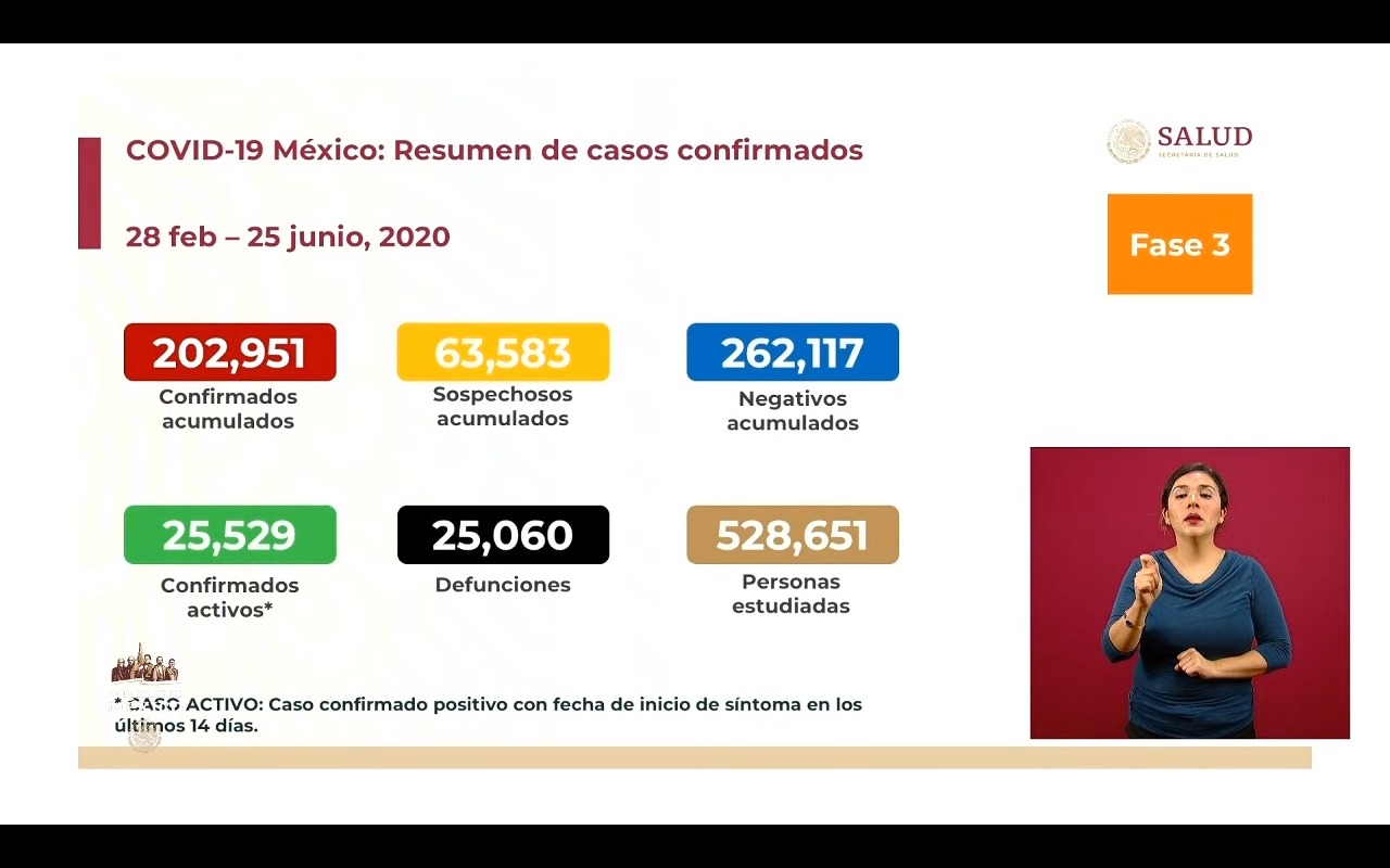 casos-coronavirus-covid-19-25-junio