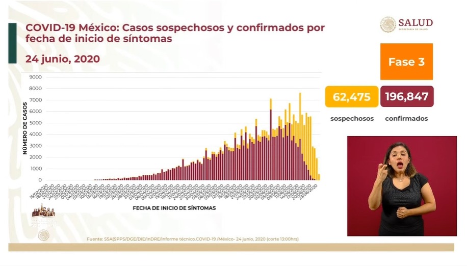 casos-coronavirus-mexico-24-junio