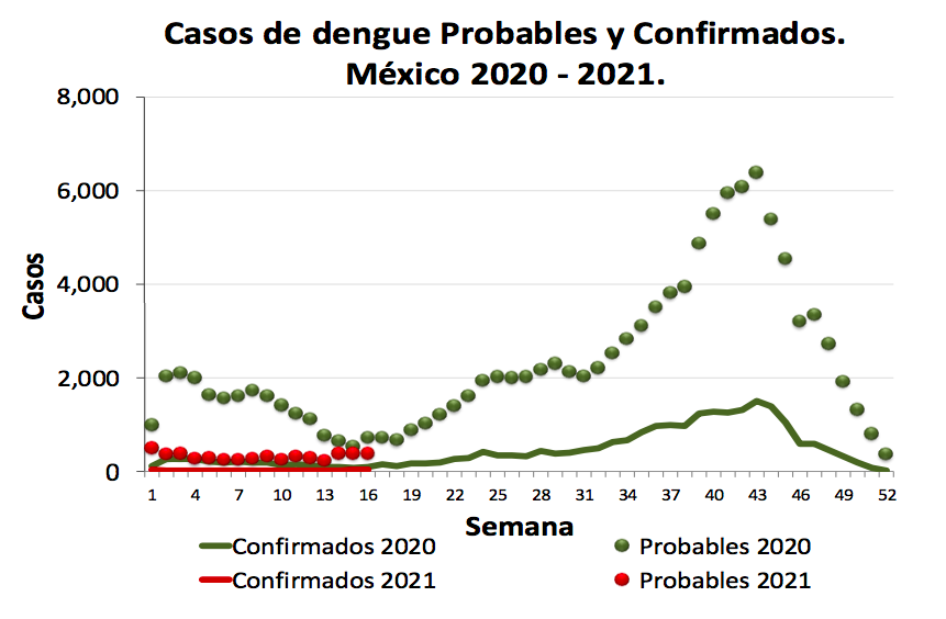 casos-dengue-méxico