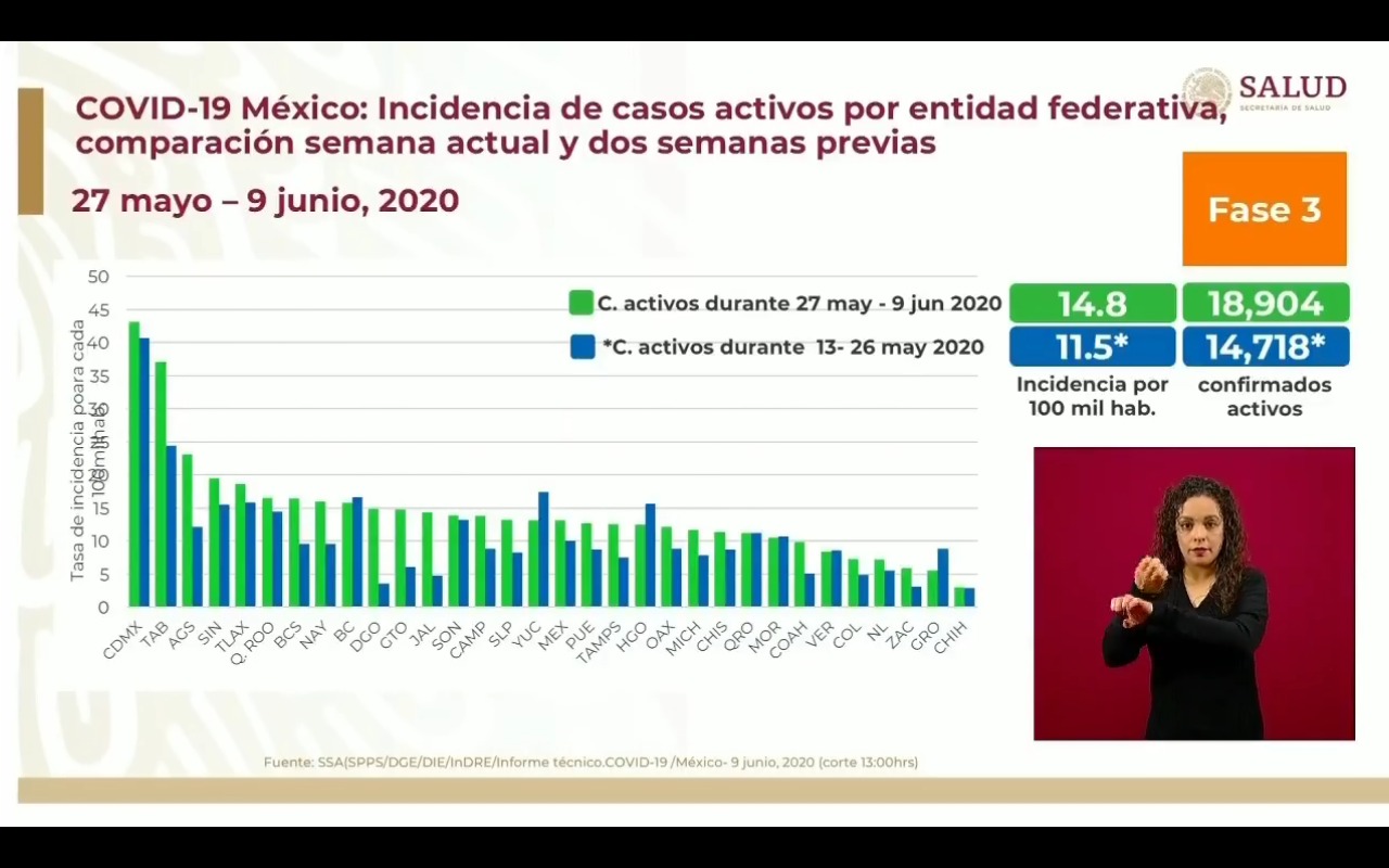 casos-incidencia-mexico