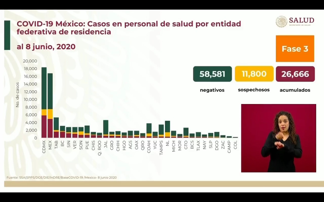 casos-residencia-mexico-personal-salud