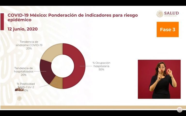 Atentos: Estos son los estados que pasarán al semáforo naranja de coronavirus en México 