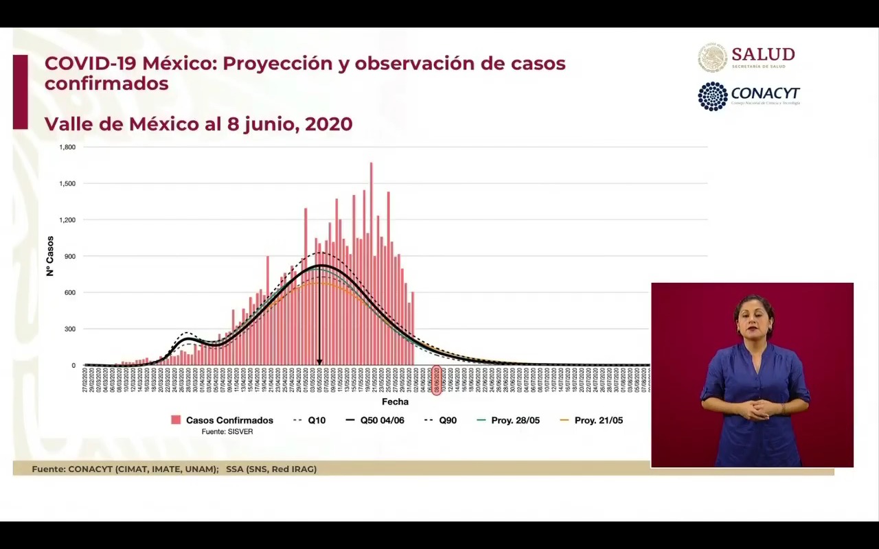 curva-epidemica-valle-mexico