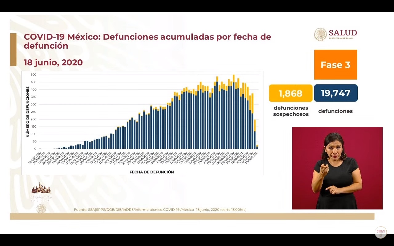 defunciones-mexico-secretaria-salud