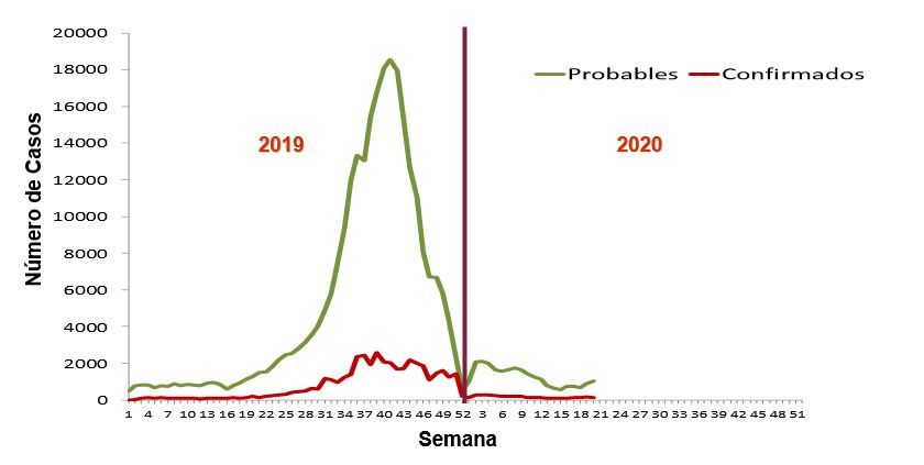 dengue-mexico-2020-2019