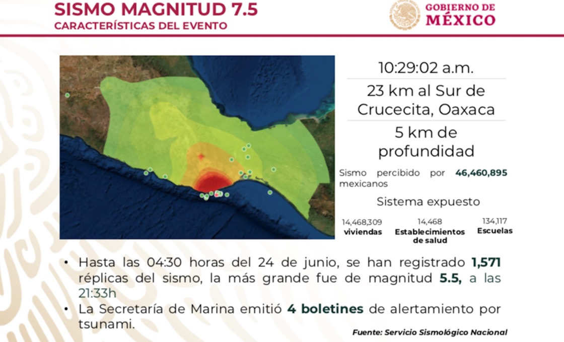 sistema-de-alerta-sismica-sismo-23-junio-oaxaca