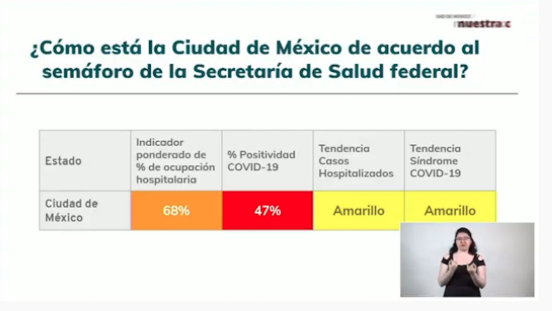 situacion-semaforo-epidemico-coronavirus-cdmx