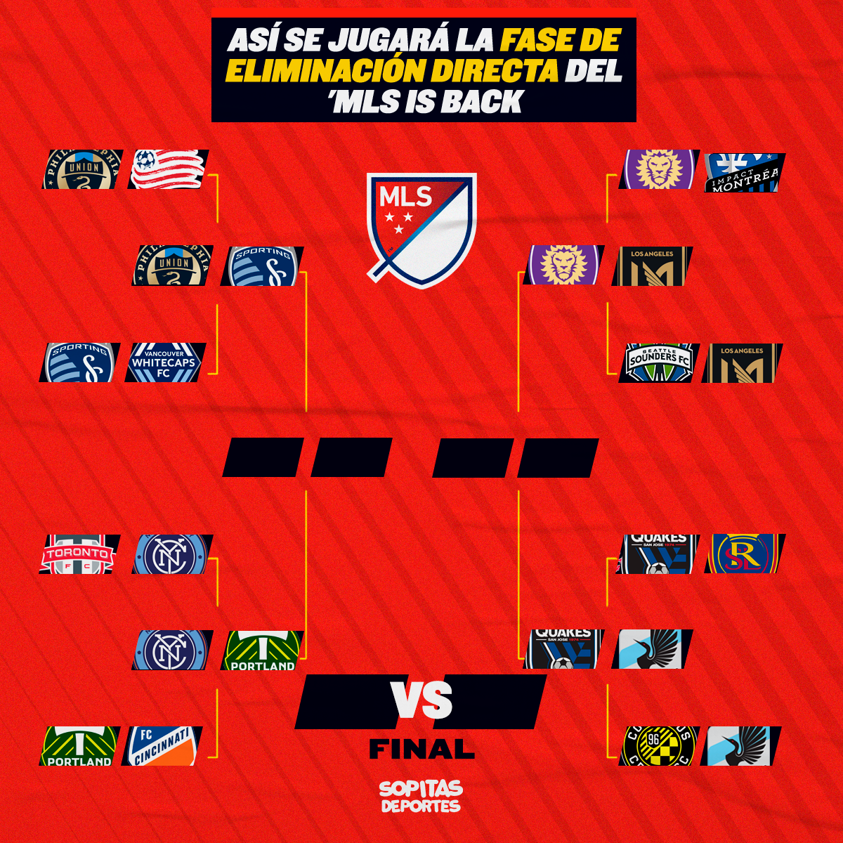 Fechas, horarios y todo lo que tienes que saber de los Cuartos de Final de la MLS