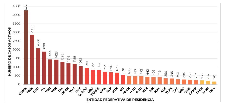 casos-coronavirus-mexico-activos