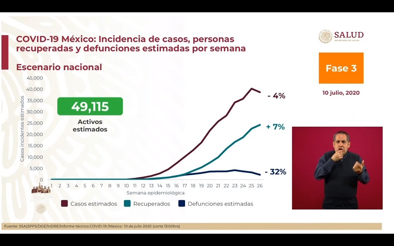 casos-coronavirus-mexico