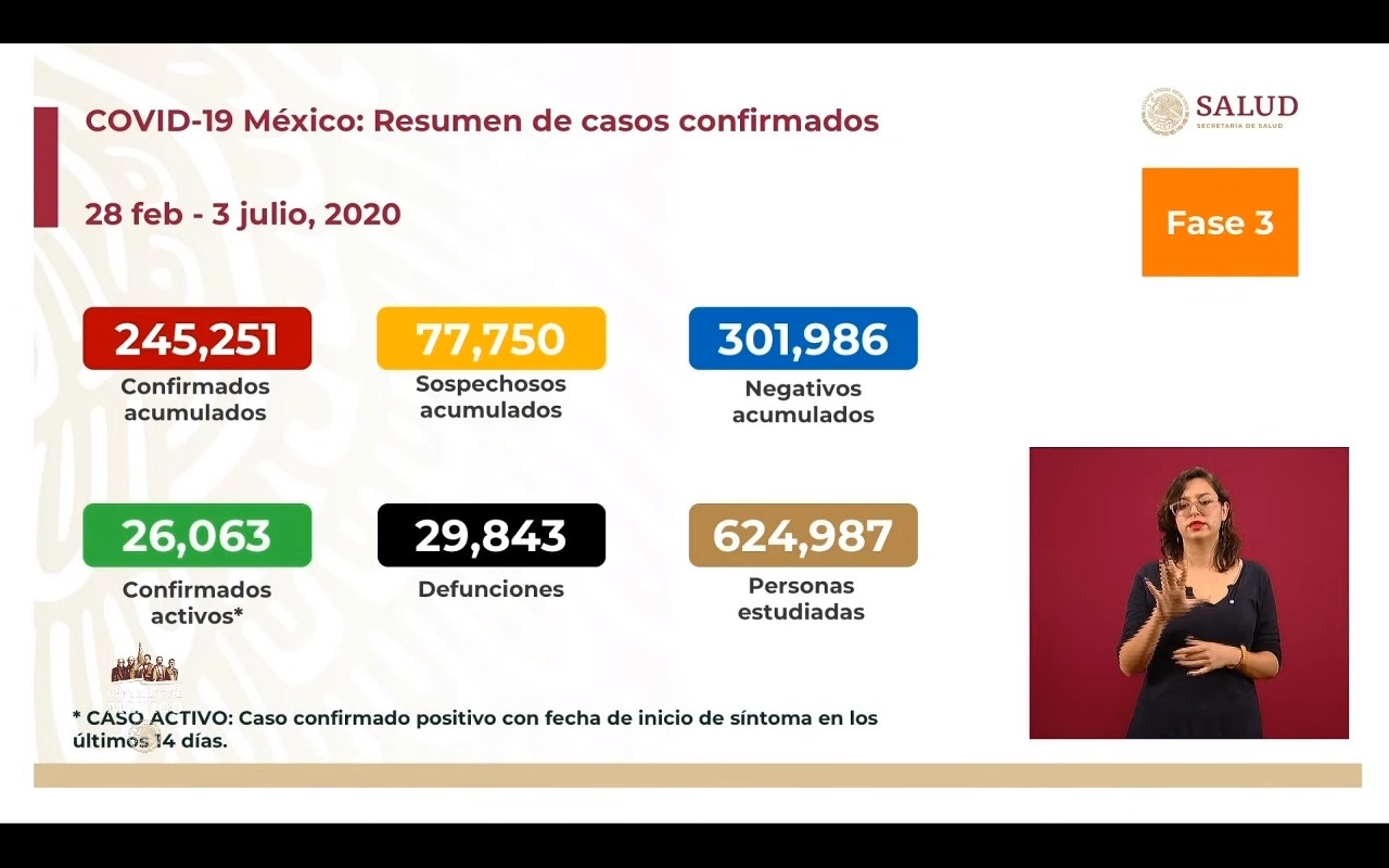 casos-covid-19-3-julio-coronavirus