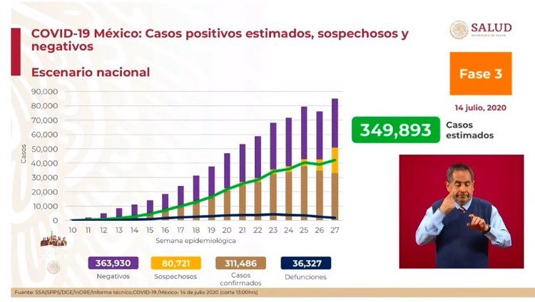 casos-covid-19-mexico-secretaría-salud