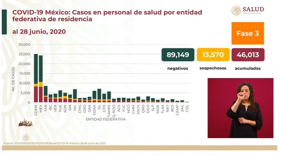 casos-personal-salud-covid-19