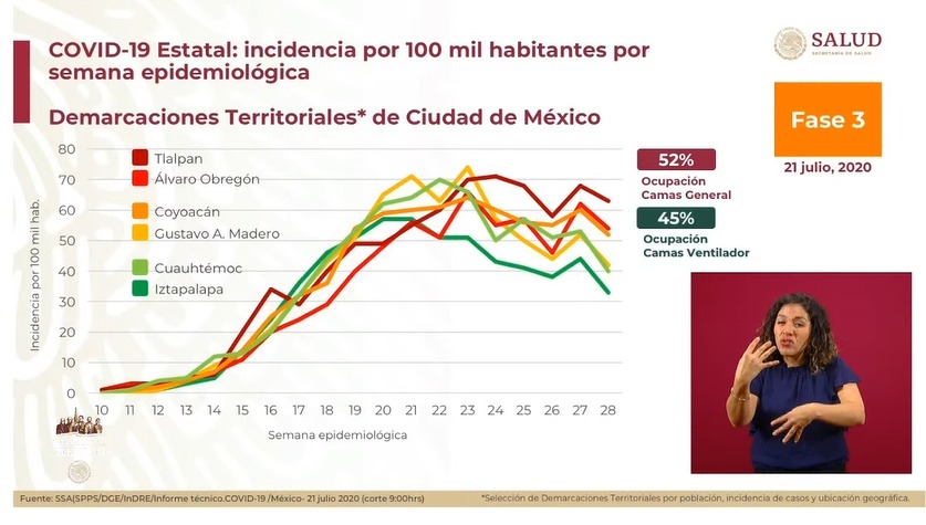 cdmx-casos-covid-19-alcaldías