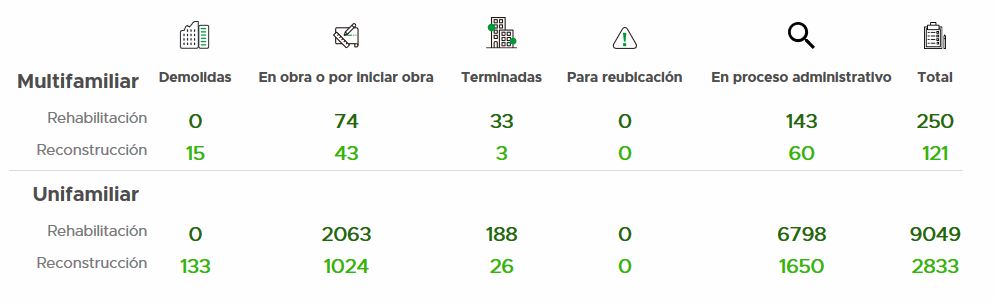 censo-19s-cdmx-portal-reconstruccion