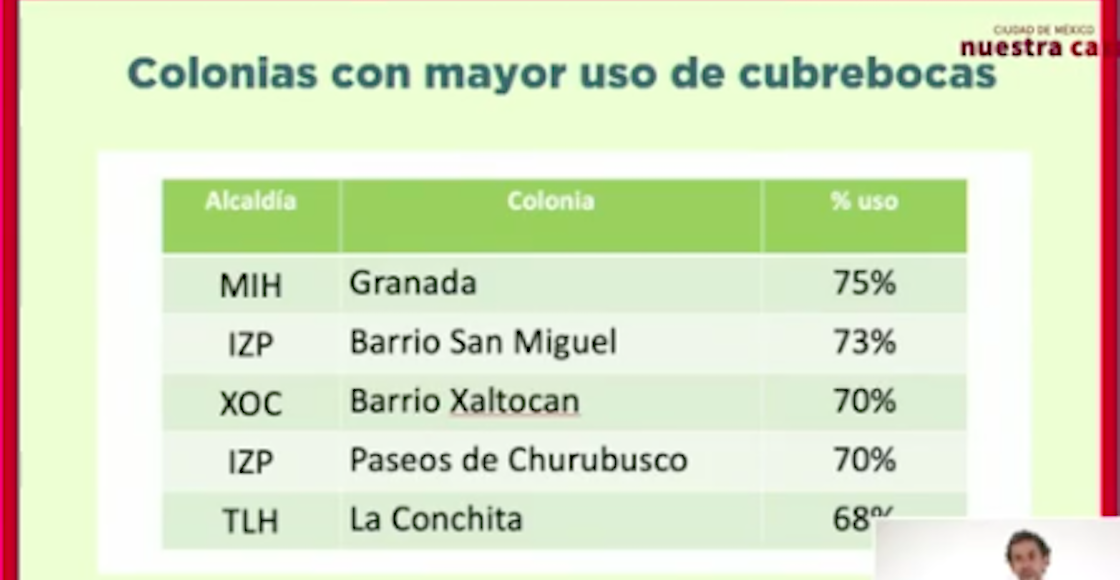 colonias-mas-usan-cubrebocas