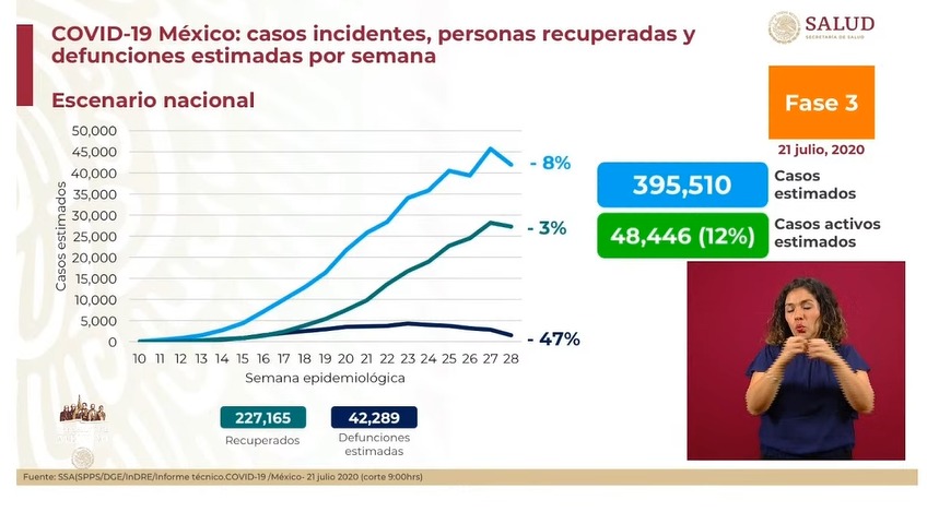 conferencia-casos-estimados-covid-19