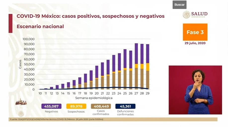 conferencia-covid-19-secretaria-salud