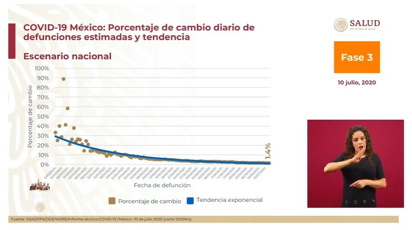 Más allá de buscar culpables, Gatell pidió solidarse con las autoridades sanitarias, federales y estatales —a las que reiteró su confianza para disipar presuntos conflictos luego de no presentar el semáforo de riesgo epidemiológico—, para enfocarnos en el problema real, y poder dejar de lado los "distractores".