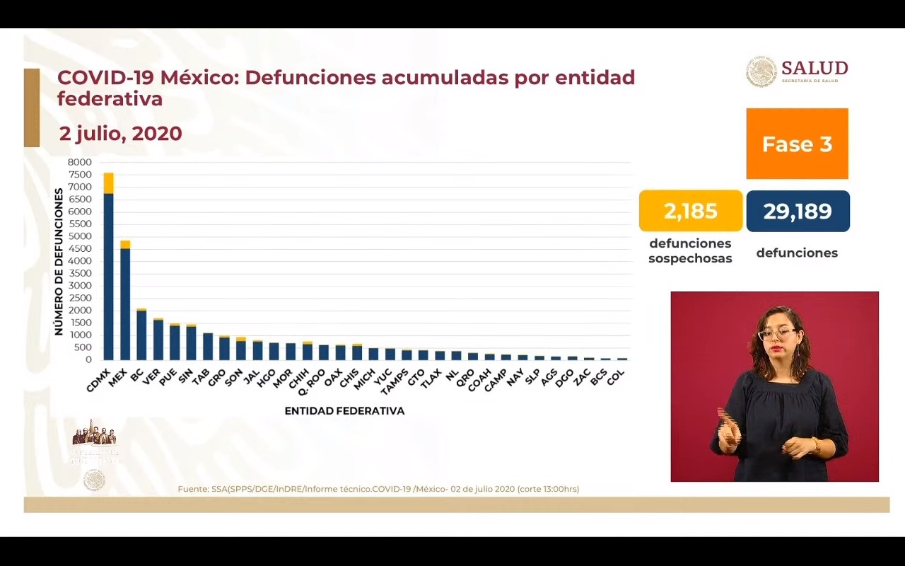 defunciones-muertes-covid.19-coronavirus