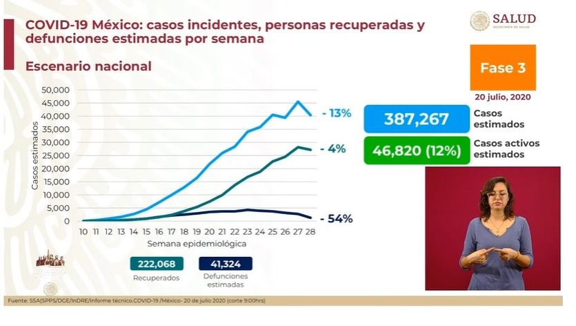 estimaciones-casos-covid-19-mexico