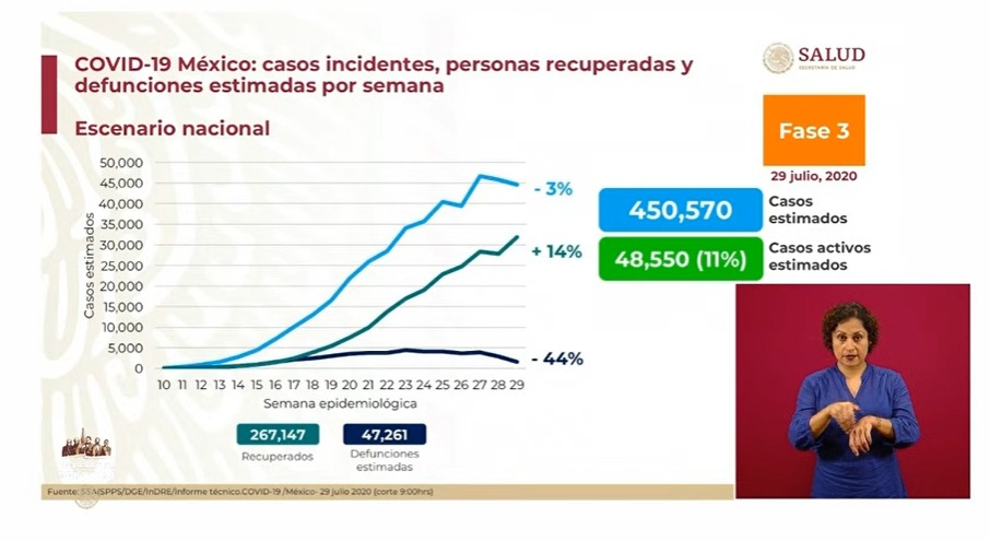 estimaciones-casos-covid-19-mexico