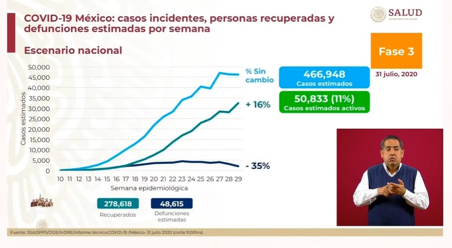 estimaciones-covid-19