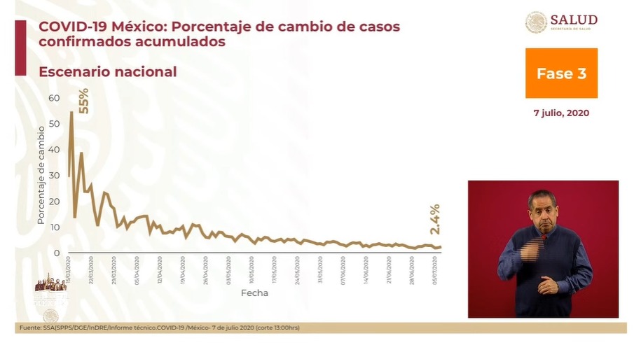 incidencia-casos-semanas-epidemiológicas