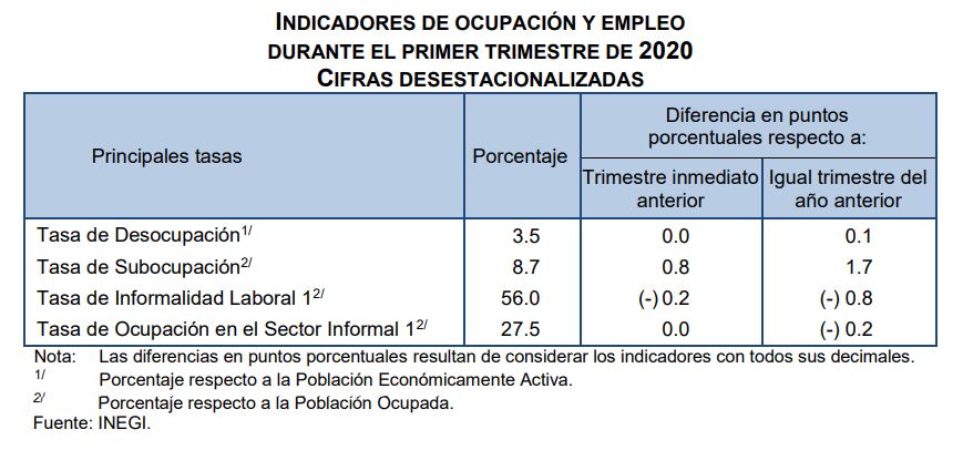 ocupacion-empleo-inegi-2020