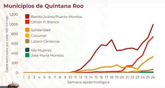 rebrote-quintana-roo-casos-covid-19