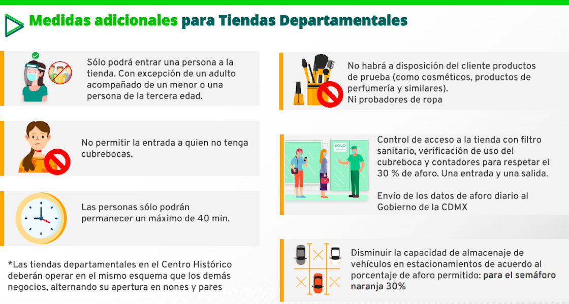 Las reglas para la reapertura de centros comerciales en CDMX