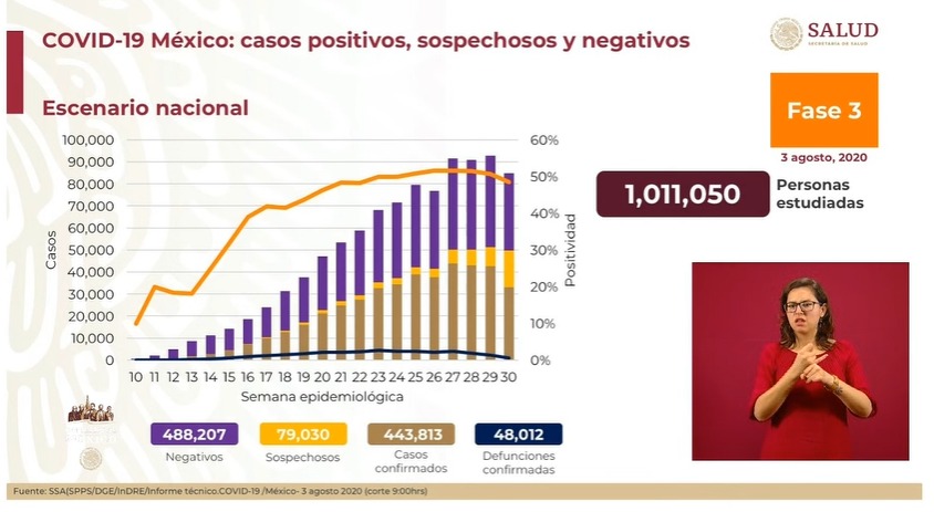 conferencia-3-agosto-covid-19-mexico