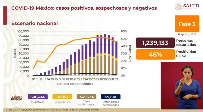 casos-covid-19-21-agosto